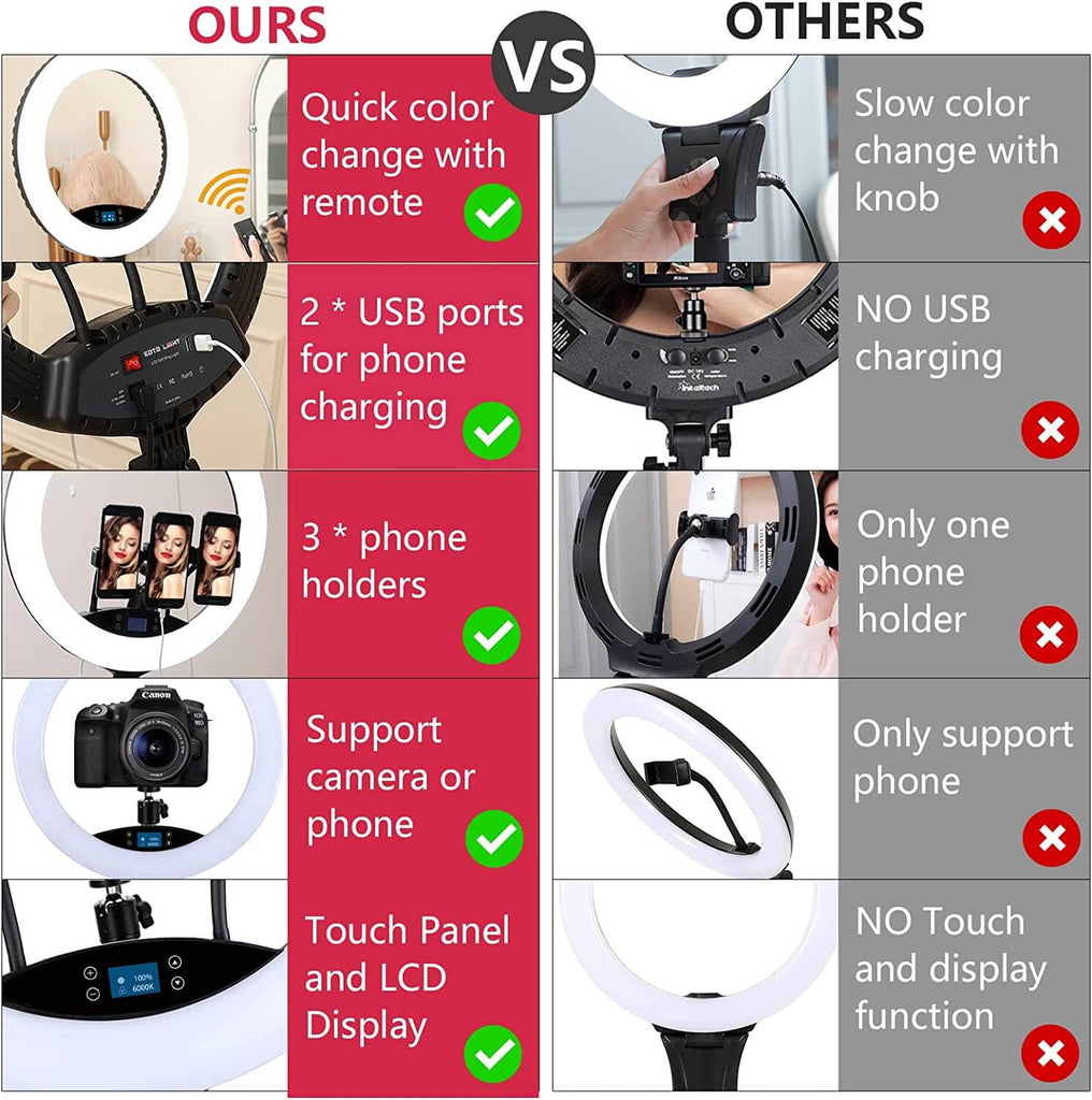 Neewer Aro De Luz Anillo De Luz LED 19 Pulgadas Con Trípode Y